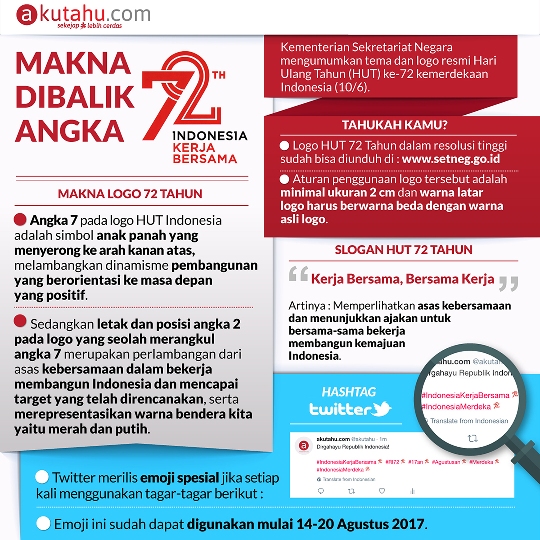 Makna Dibalik Angka 72