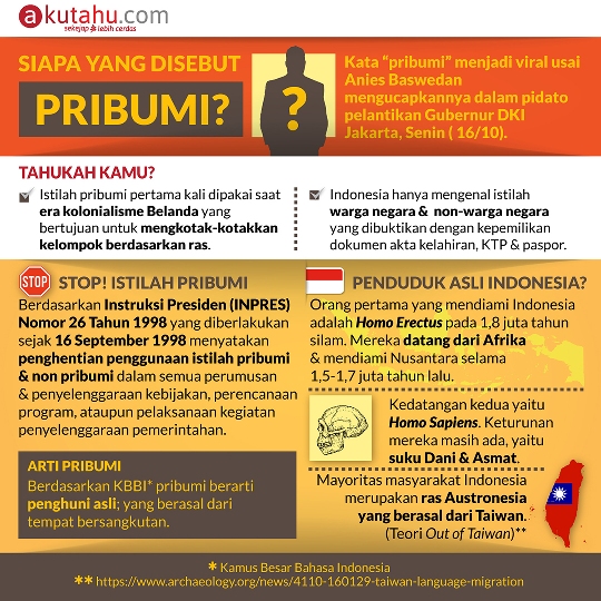Siapa yang Disebut Pribumi