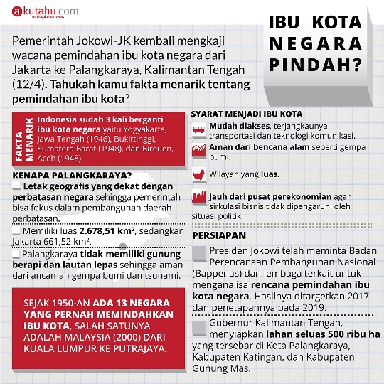 Ibukota Negara Pindah