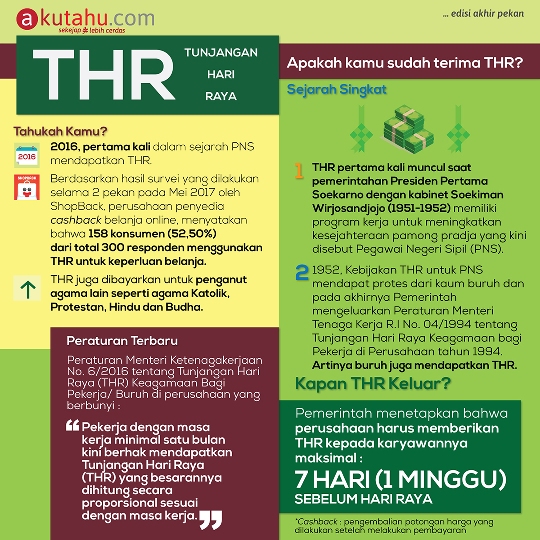 THR