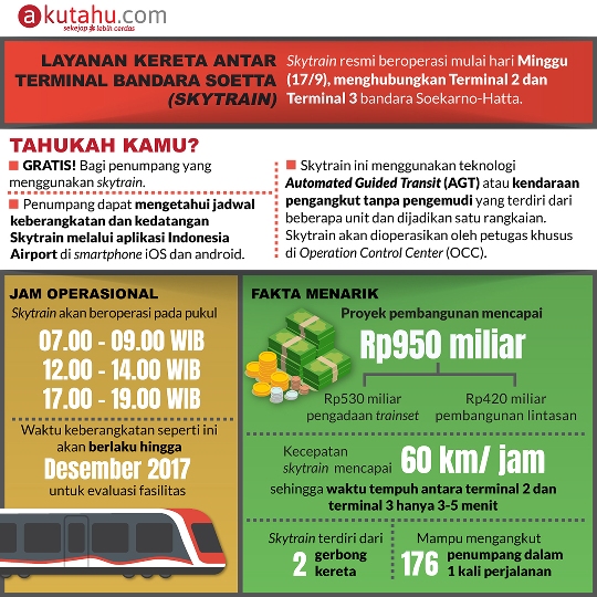 Layanan Kereta Antar Terminal Bandara Soetta (Skytrain)