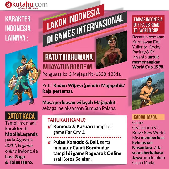 Lakon Indonesia di Games International