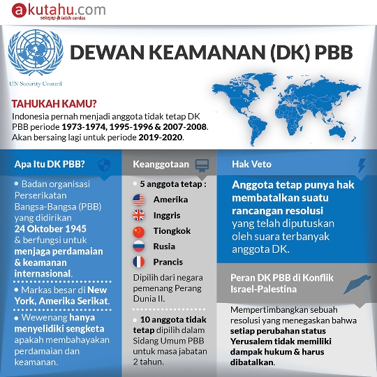 Dewan Keamanan (DK) PBB
