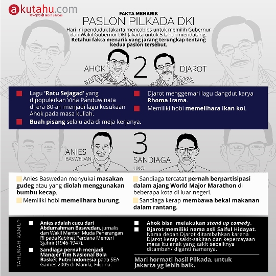 Fakta Menarik Paslon Pilkada DKI