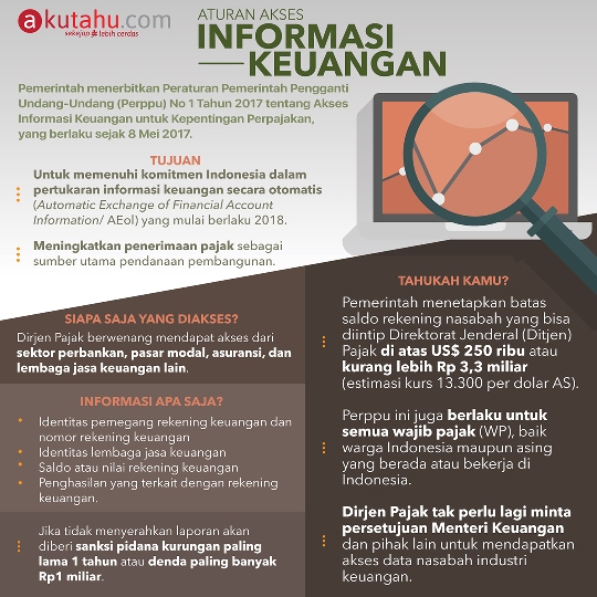 Aturan Akses Informasi Keuangan