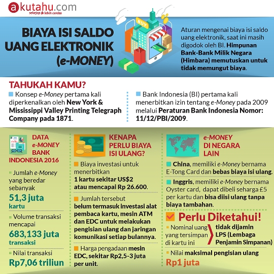 Biaya Isi Saldo Uang Elektronik (e-Money)