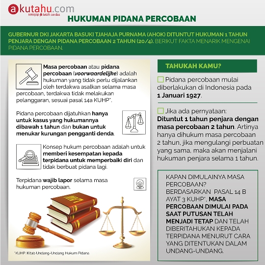 Hukum Pidana Percobaan