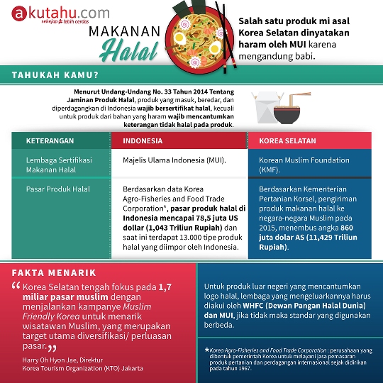 Makanan Halal 