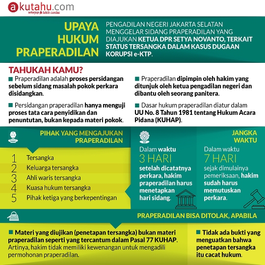 Upaya Hukum Pra Peradilan