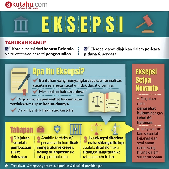 Eksepsi