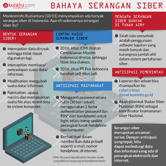 Bahaya Serangan Siber
