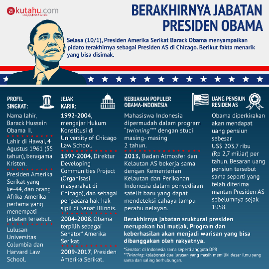 Berakhirnya Jabatan Presiden Obama
