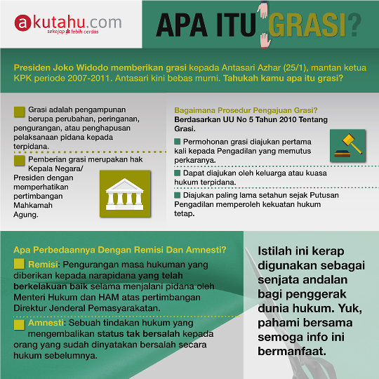 Apa itu Grasi?