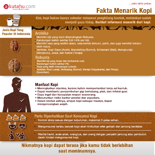 Fakta Menarik Kopi
