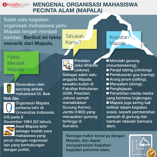 Mengenal Organisasi Mahasiswa Pecinta Alam
