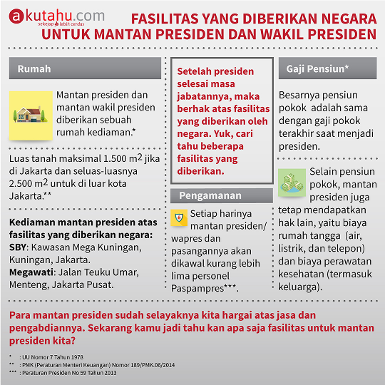 Fasilitas yang diberikan Negara untuk Mantan Presiden dan Wakil Presiden