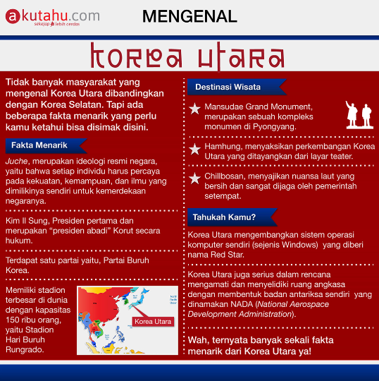 Mengenal Korea Utara