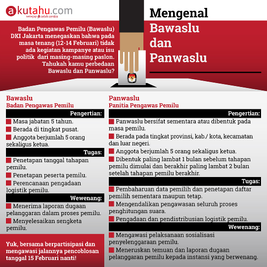Mengenal Bawaslu & Panwaslu