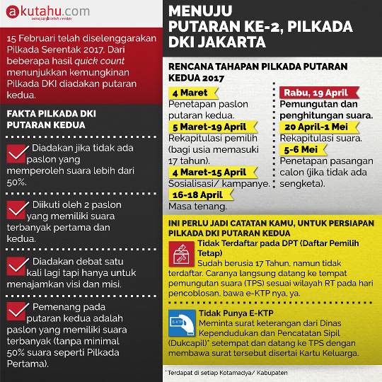 Menuju Putaran Ke-2, Pilkada DKI Jakarta