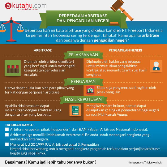 Perbedaan Arbitrase dan Pengadilan Negeri