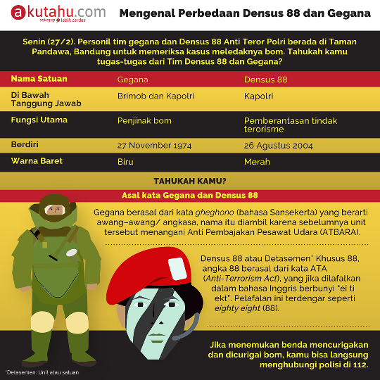 Mengenal Perbedaan Densus 88 dan Gegana
