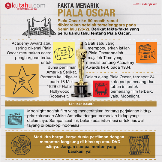 Piala Oscar
