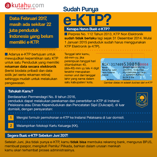 Sudah Punya E-KTP ?