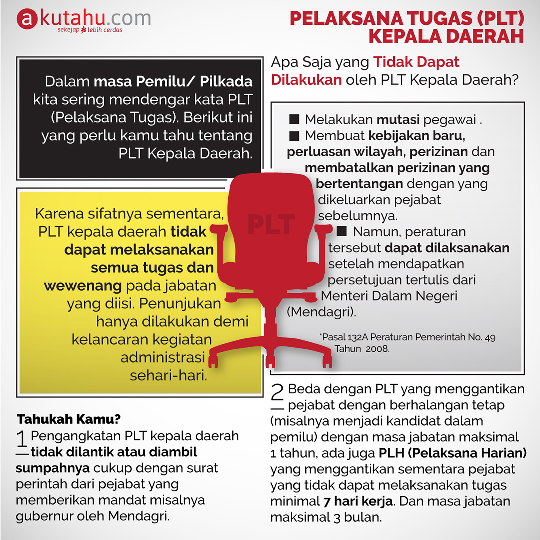 Pelaksana Tugas ( PLT ) Daerah