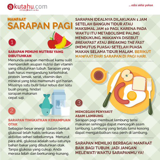 Manfaat Sarapan Pagi