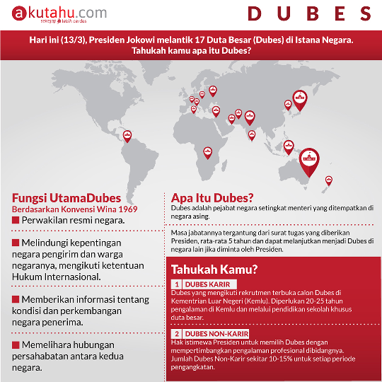 DUBES