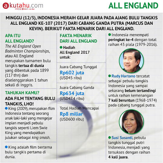 ALL ENGLAND