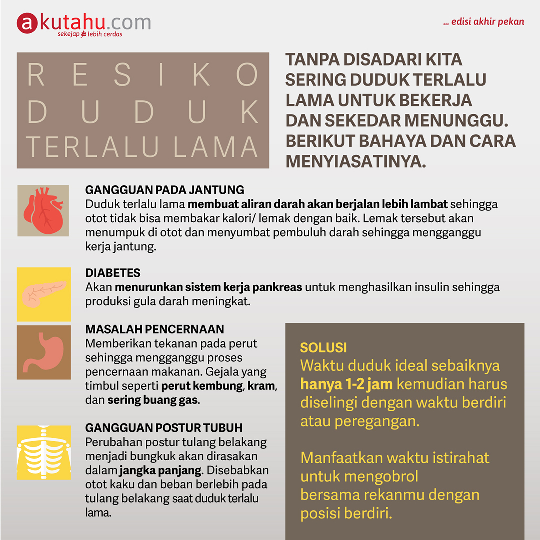 Resiko Duduk Terlalu Lama