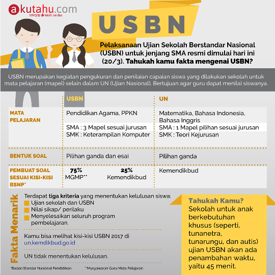 USBN