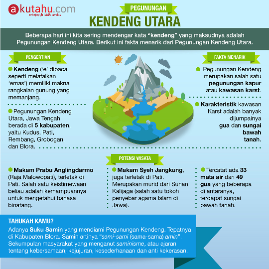 Kendeng Utara