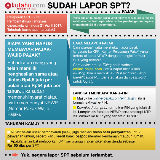 Sudah Lapor SPT ?