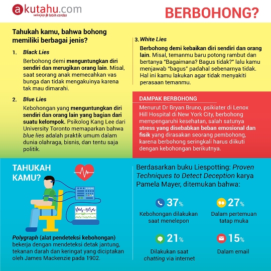 Berbohong