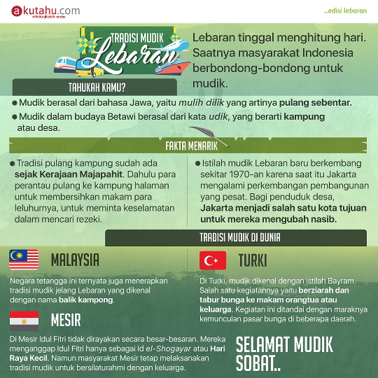 Tradisi Mudik Lebaran