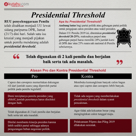 Presidential Threshold