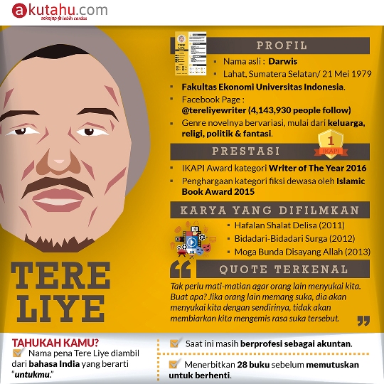 Tere Liye