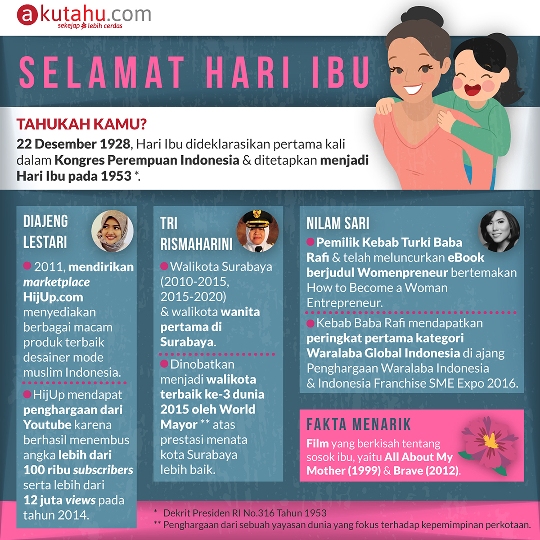 Selamat Hari Ibu 