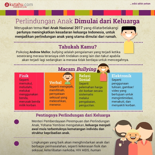 Perlindungan Anak Dimulai Dari Keluarga