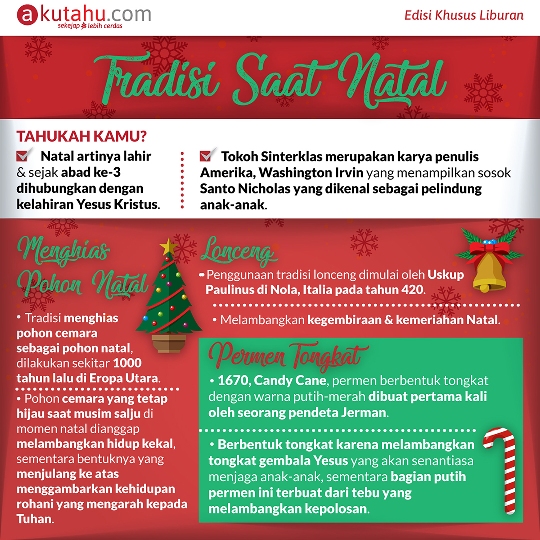 Tradisi Saat Natal