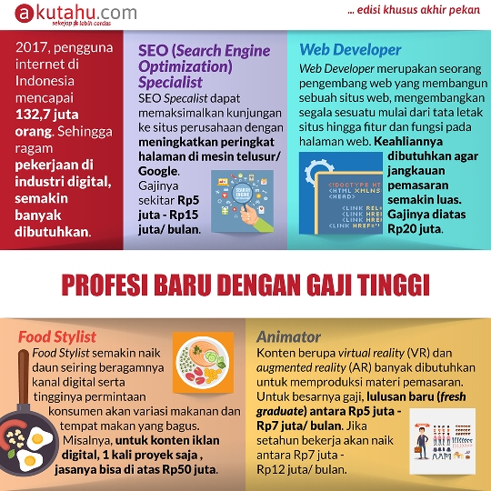 Profesi Baru dengan Gaji Tinggi