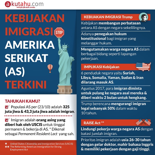 Kebijakan Imigrasi Amerika Serikat Terkini