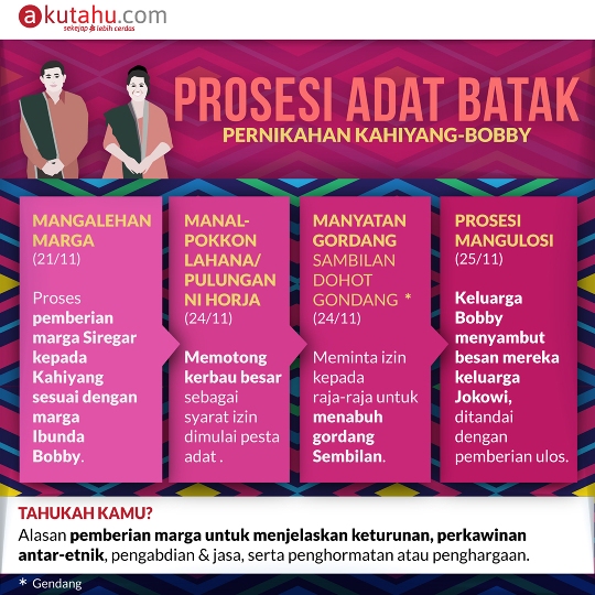 Prosesi Adat Batak