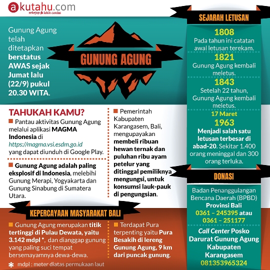 Gunung Agung