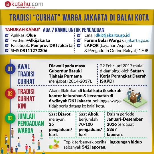Tradisi Curhat Warga Jakarta di Balaikota