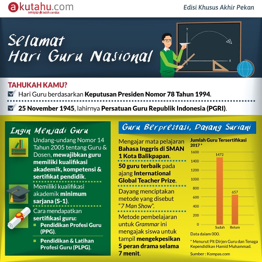 Selamat Hari Guru Nasional