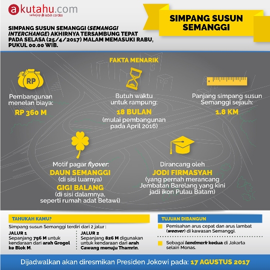 Simpang Susun Semanggi