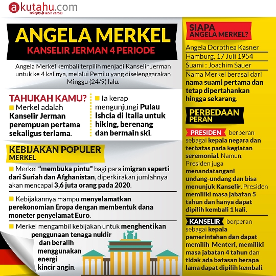 Angela Merkel, Kanselir Jerman 4 Periode